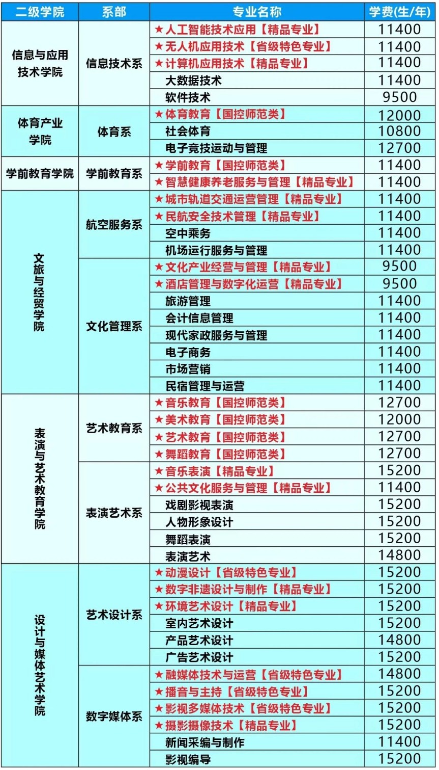 2027年四川文化传媒职业学院招生专业 2027年四川文化传媒职业学院招生专业