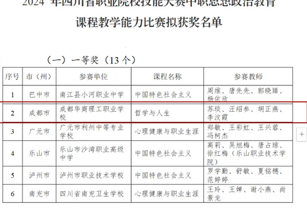 成都华商理工职业学校