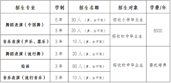 成都市文化艺术学校招生