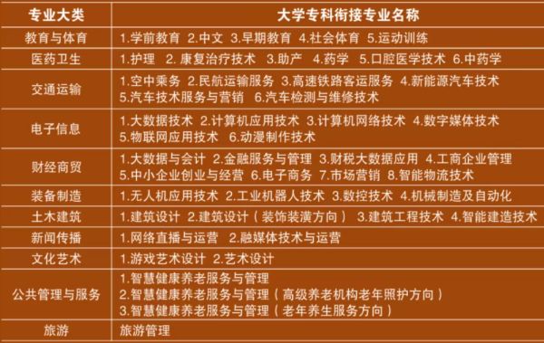 卓正学校专业 卓正学校专业