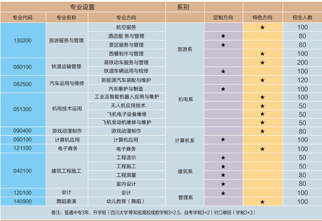 成都华商理工招生专业