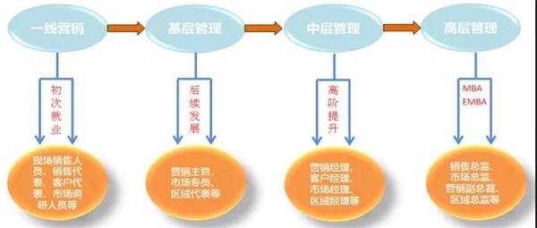 四川托普信息技术职业学院