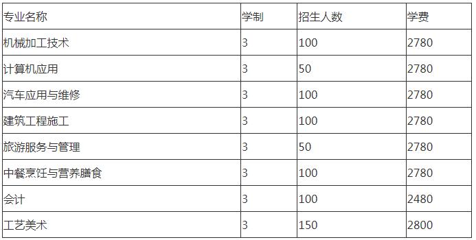四川省德阳市旅游职业技术学校招生专业
