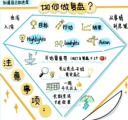成都石化工业学校