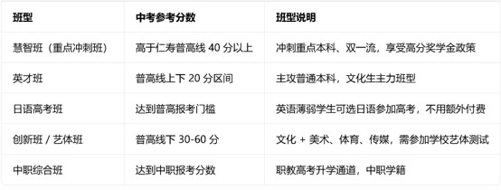 仁寿新科高中录取分数线 仁寿新科高中录取分数线