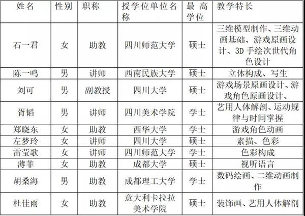 信息技术职业学院