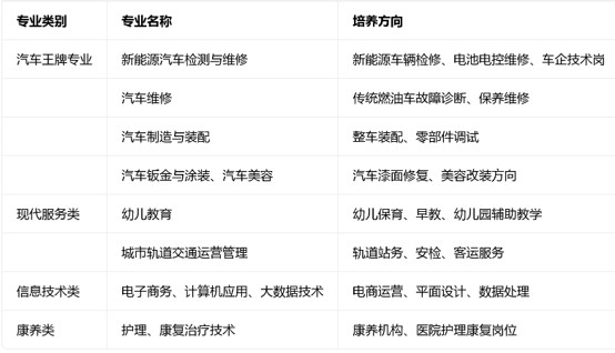 四川希望汽车技师学院招生专业