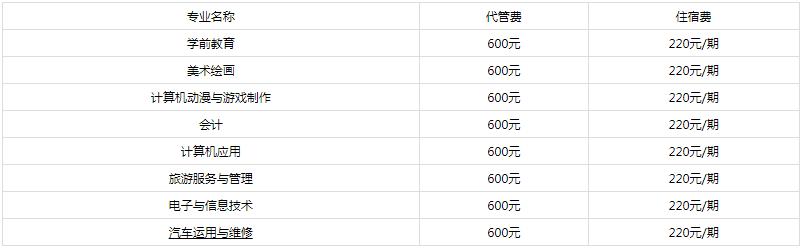 达州市职业高级中学学费多少钱