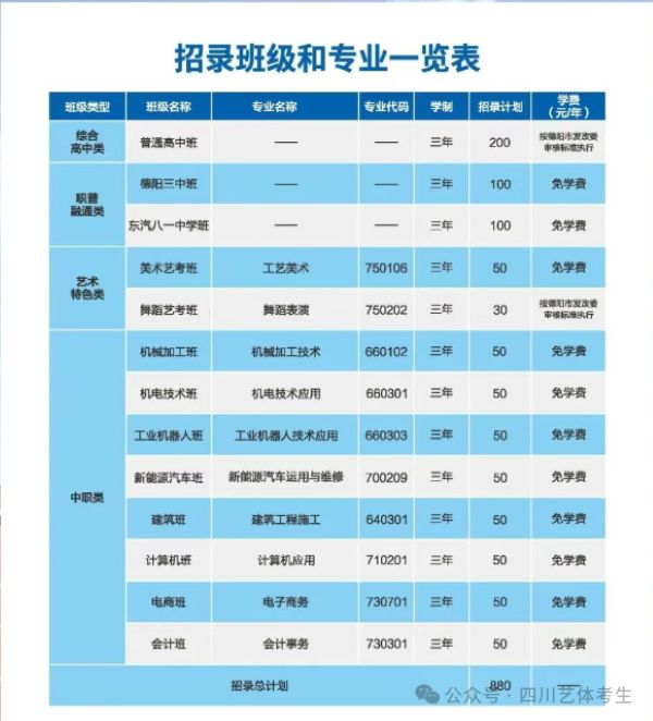 黄许职高招收专业 黄许职高招收专业