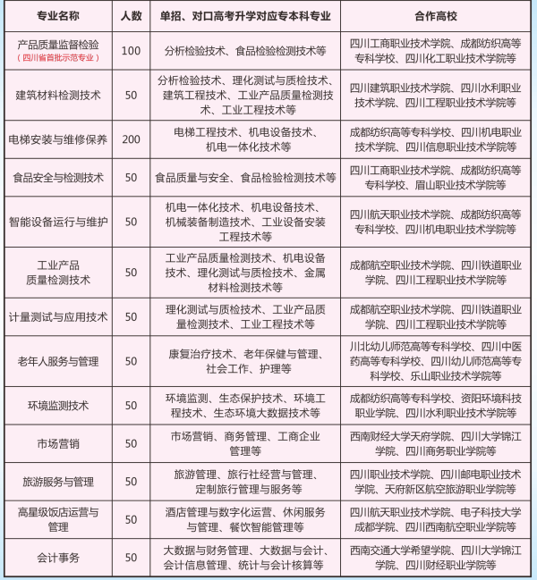 四川省质量技术监督学校
