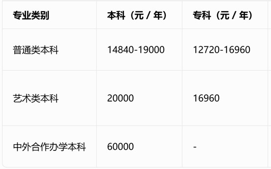 四川文化艺术学院学费 四川文化艺术学院学费