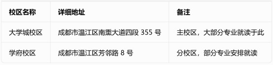 四川理工技师学院详细校区地址 四川理工技师学院详细校区地址