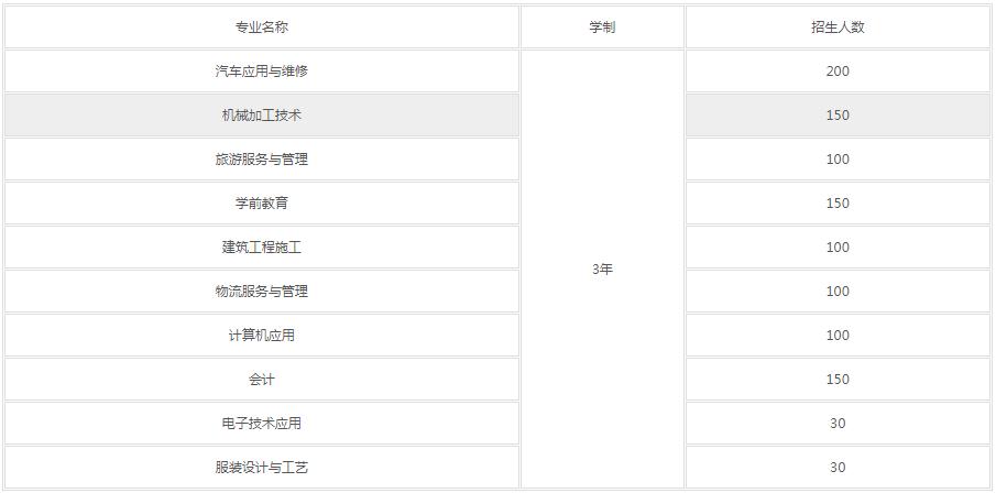 成都市工程职业技术学校招生