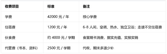 天府师大一中高中部收费 天府师大一中高中部收费