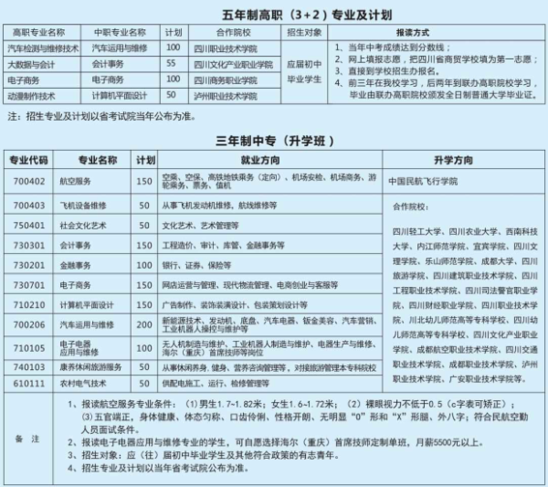 四川省商贸学校招生