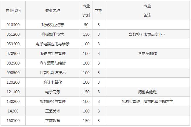 四川省金堂县职业高级中学招生专业