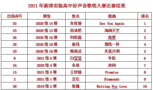 成都市新津区实验高级中学举行歌唱大赛