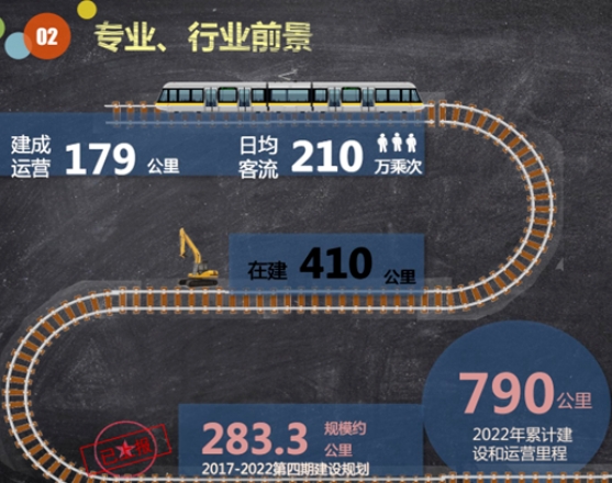 四川交通职业技术学院