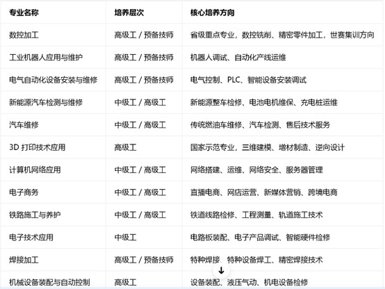 成都市技师学院招生要求和招生专业 成都市技师学院招生要求和招生专业