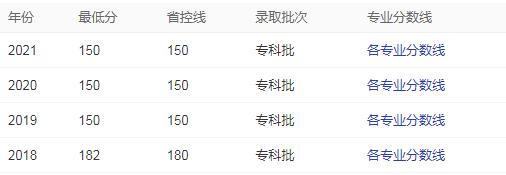 四川汽车职业技术学院录取分数线