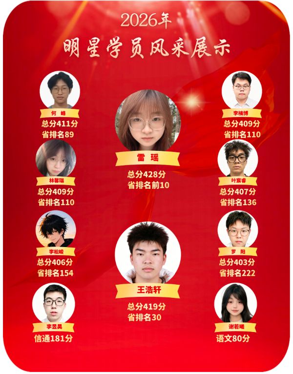 单招培训学校 单招培训学校