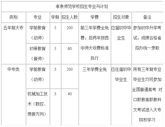 四川孝泉师范学校招生专业