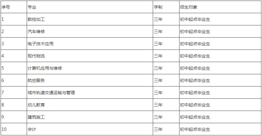 成都市机械高级技工学校招生专业