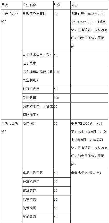 邛崃岗位实验学校招生专业