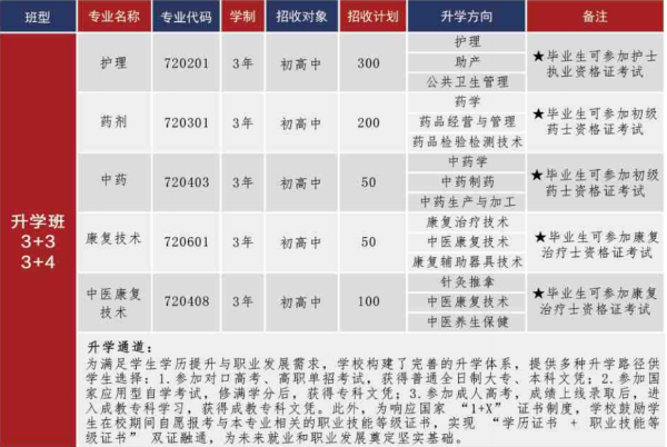 蜀都卫校专业