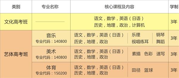 成都市武侯区亚细亚职业学校招生