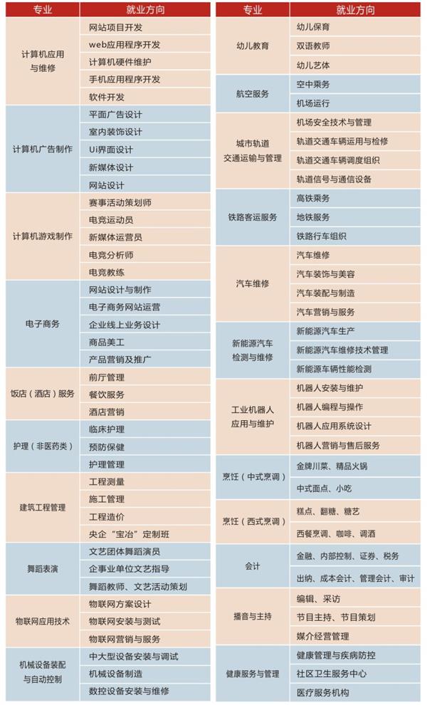 四川五月花技师学院招生