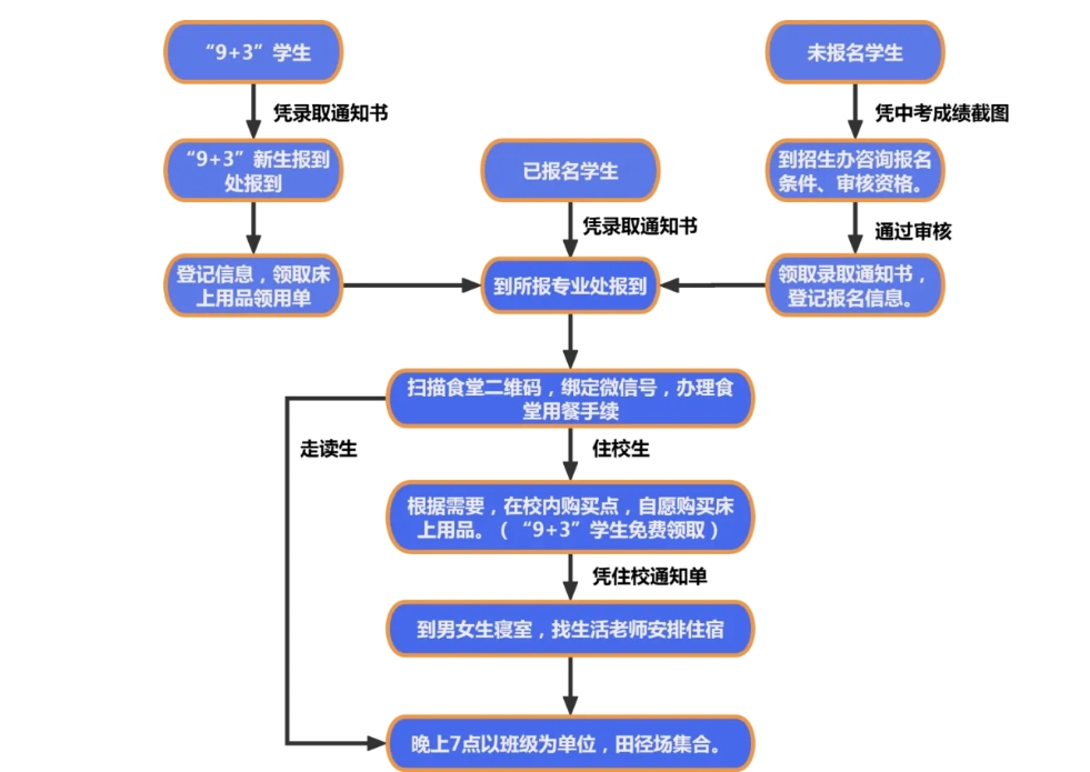 攀枝花市经贸旅游学校