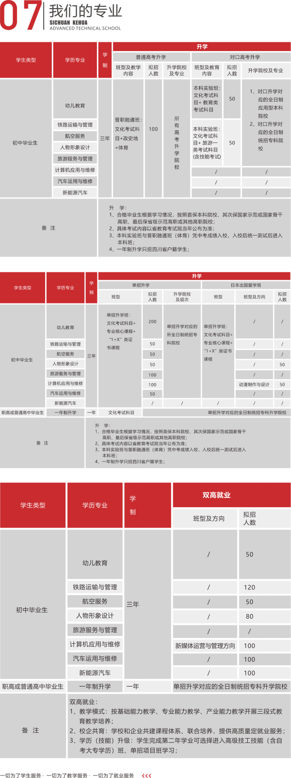 四川科华高级技工学校招生