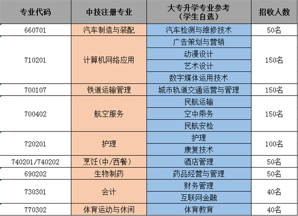 四川国盛技工学校实训室好不好