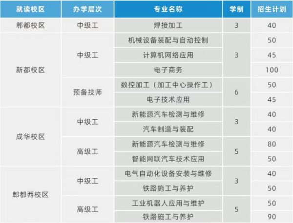 成都技师学院专业 成都技师学院专业