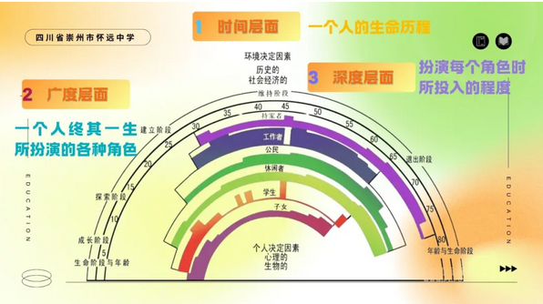 四川省崇州市怀远中学