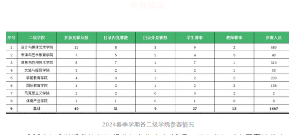 四川文化传媒职业学院