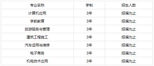 四川省蒲江县职业中专学校招生专业
