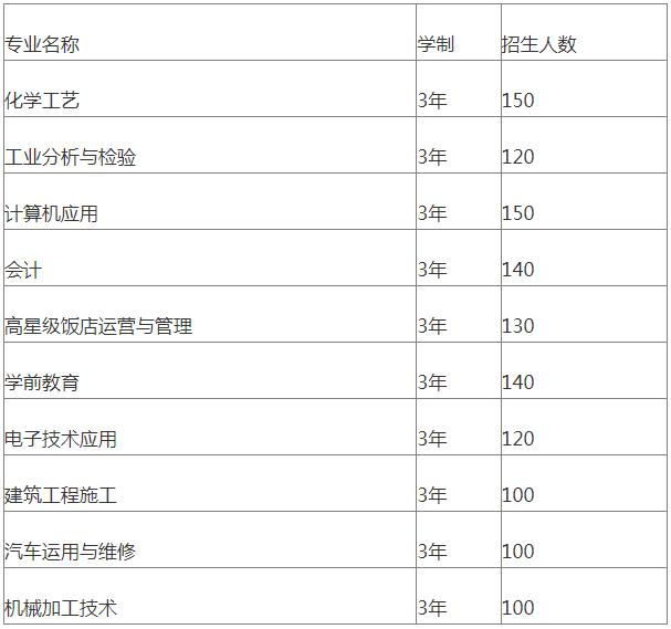 成都石化工业学校招生专业