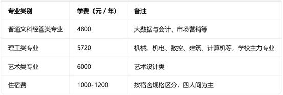 四川工程职业技术学院学费 四川工程职业技术学院学费