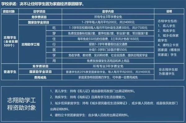 志翔职业技术学校招生简章
