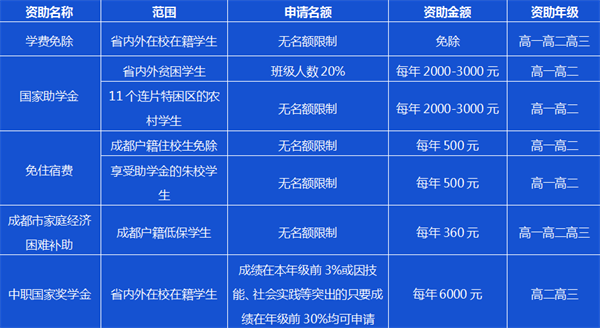 成都市礼仪职业中学招生