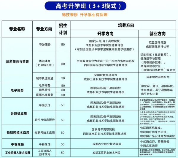 成都市蜀兴职业中学招生