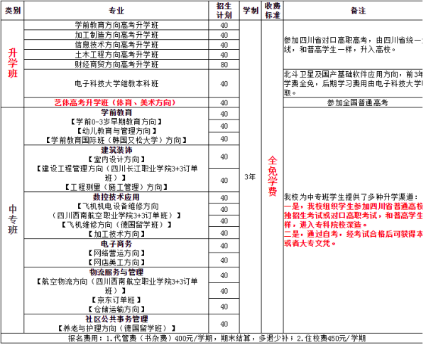 成都市洞子口职业高级中学招生简章
