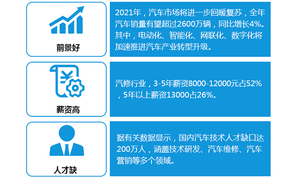 成都万通汽修学校