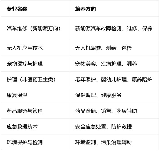 四川科慧技工学校热门专业 四川科慧技工学校热门专业
