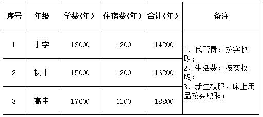 眉山育英学校一年多少学费