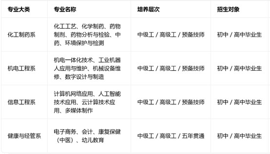 四川理工技师学院招生专业