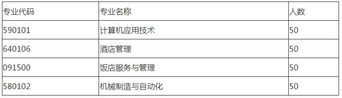 四川省德阳黄许职业中专学校招生专业