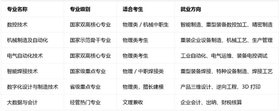 四川工程职业技术学院王牌专业 四川工程职业技术学院王牌专业